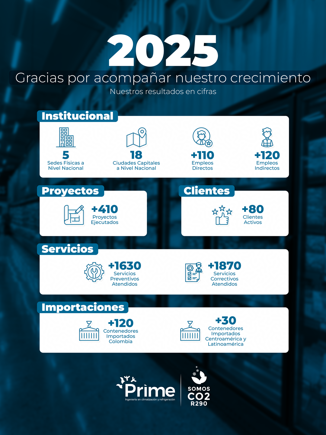 Cifras Gestion 2025